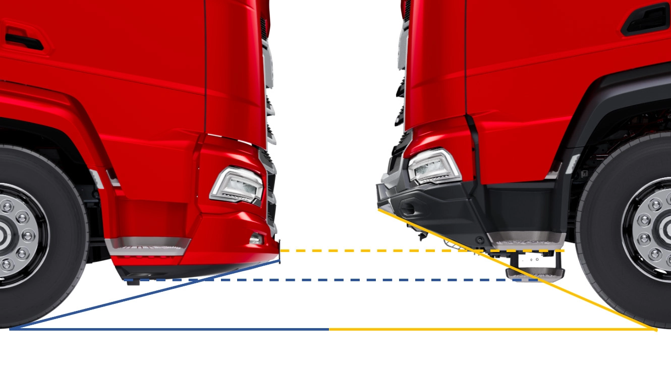 DAF XFC XDC XBC High ground